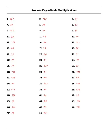 11 times table worksheet answer key