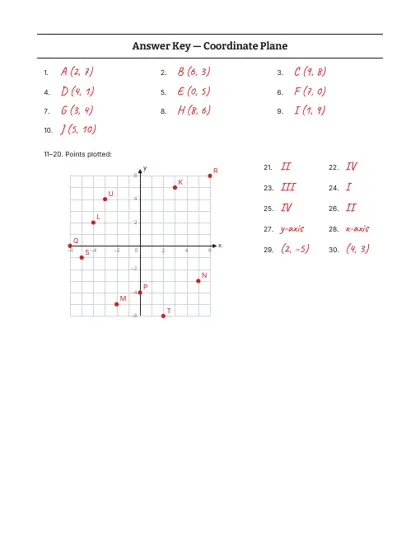 Coordinate plane worksheet answer key