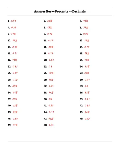 Percent to decimal worksheet answer key