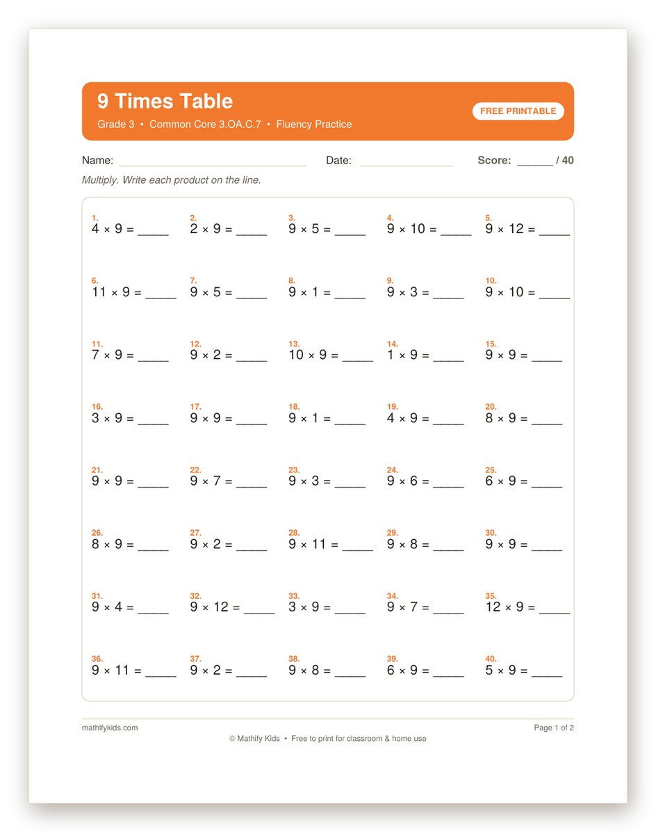 Free printable 9 times table worksheet PDF with answer key for Grade 3